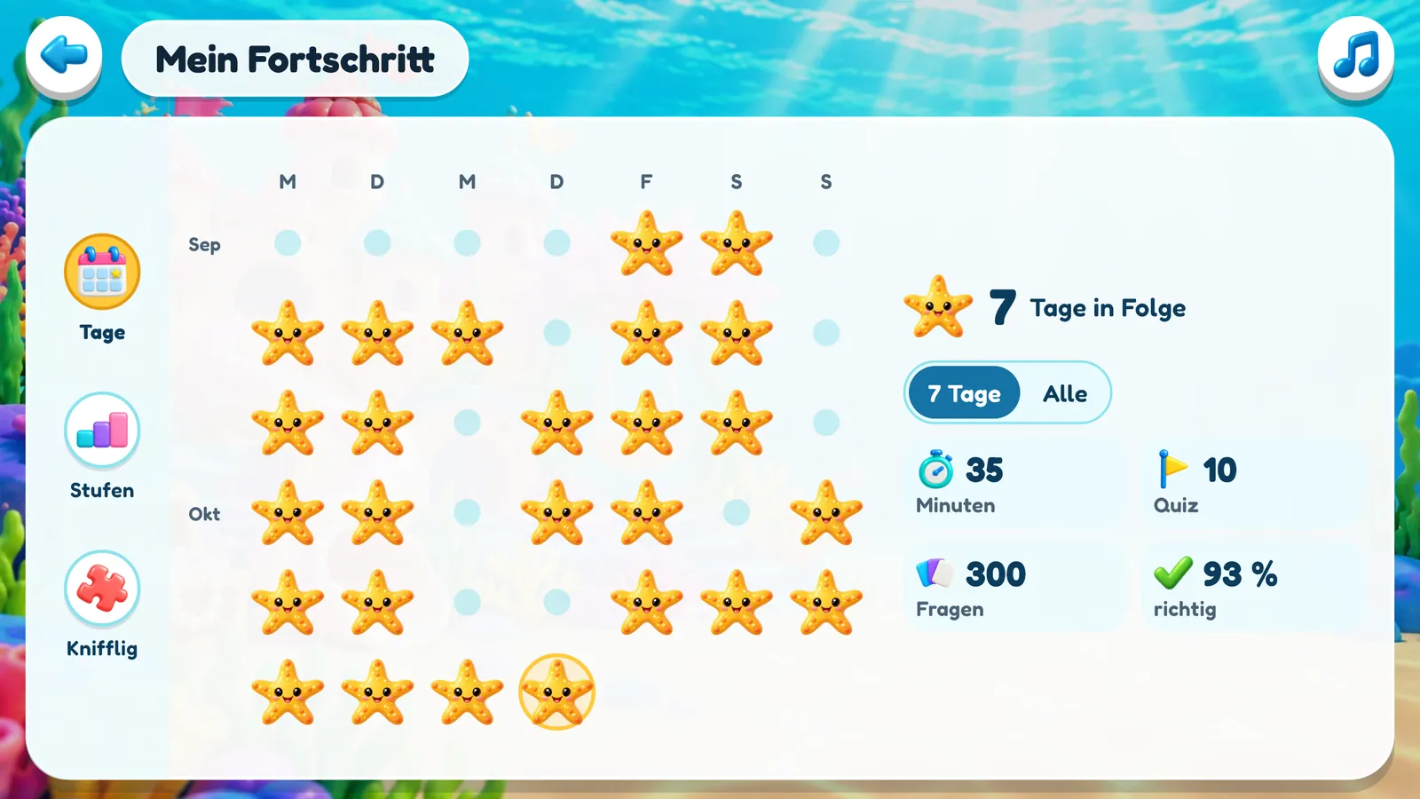 Mias Fortschrittsseite: ein Kalender über fünf Wochen mit einem Seestern an jedem Tag, an dem sie geübt hat, sieben Tage in Folge, und diese Woche 35 Minuten, 10 Quiz, 300 Fragen und 93 % richtig