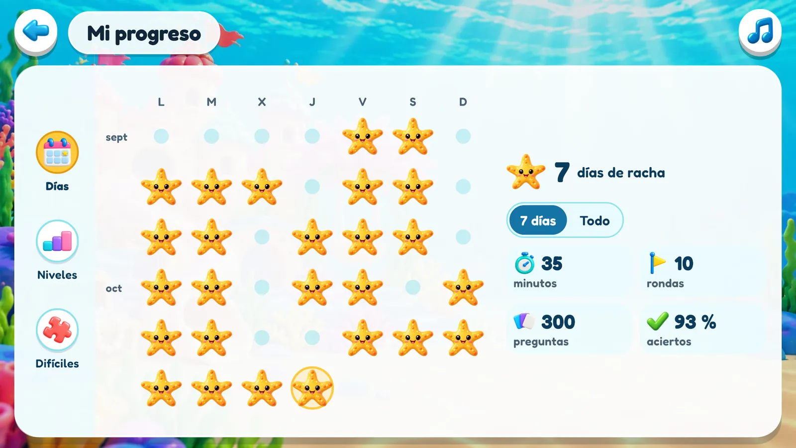 Mi progreso, la página de Mia: un calendario de cinco semanas con una estrella de mar en cada día que practicó, 7 días de racha y, en los últimos 7 días, 35 minutos, 10 rondas, 300 preguntas y 93&nbsp;% de aciertos